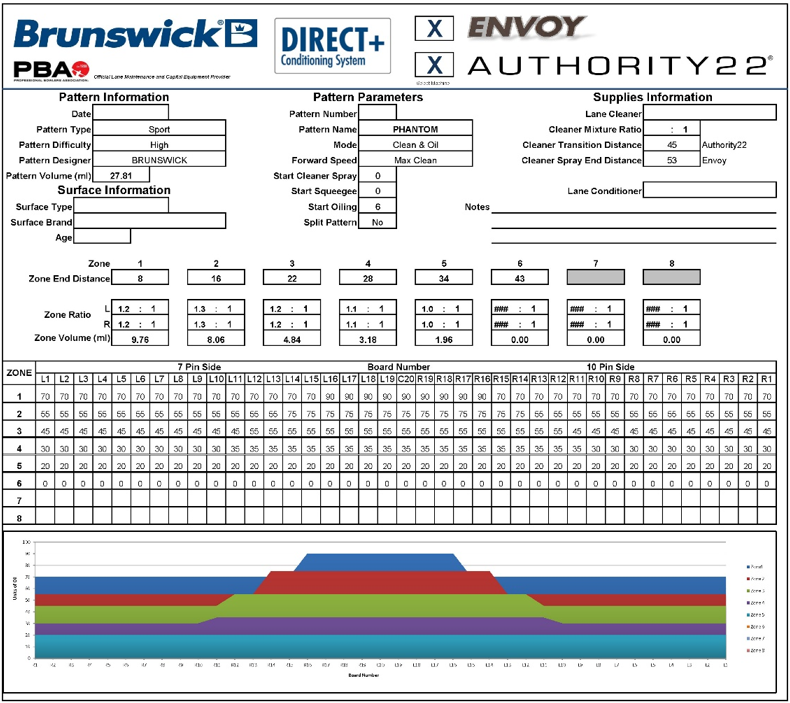 Understanding Brunswick Oil Patterns – Half 3 Understanding Brunswick Oil Patterns Part 3